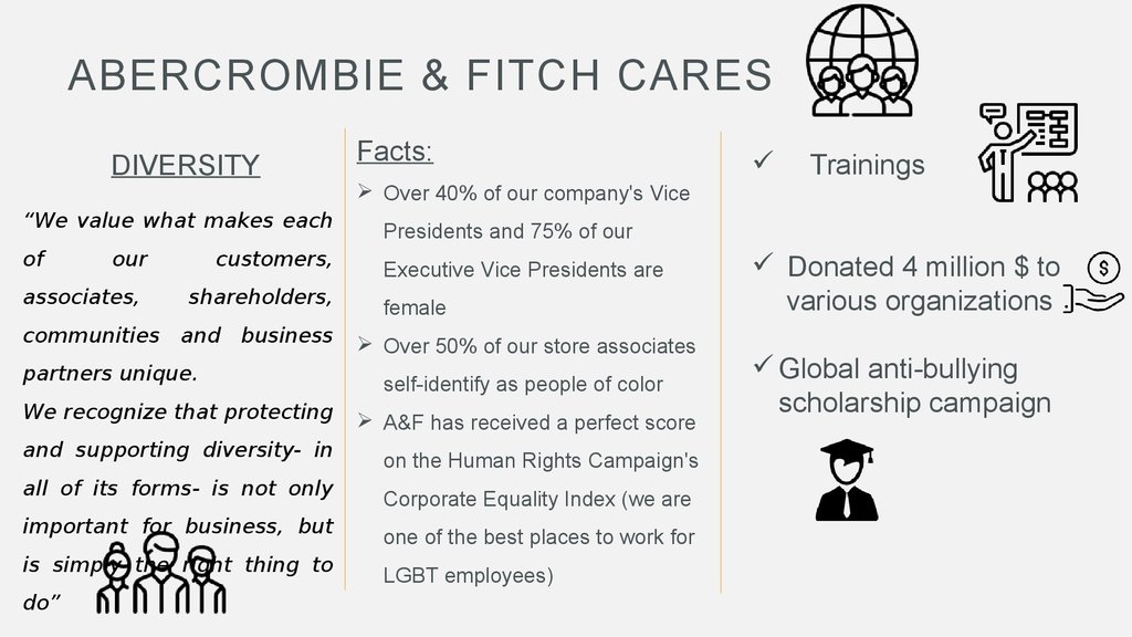 abercrombie and fitch csr