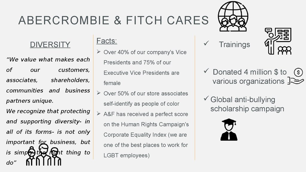 abercrombie and fitch sustainability