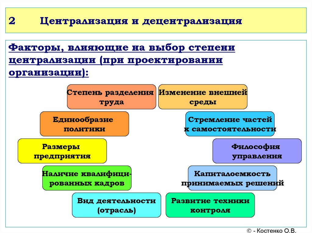 Централизация. Централизация и децентрализация. Централизация и децентрализация управления. Централизация и децентрализация управления в организации. Централизация в управлении организацией.