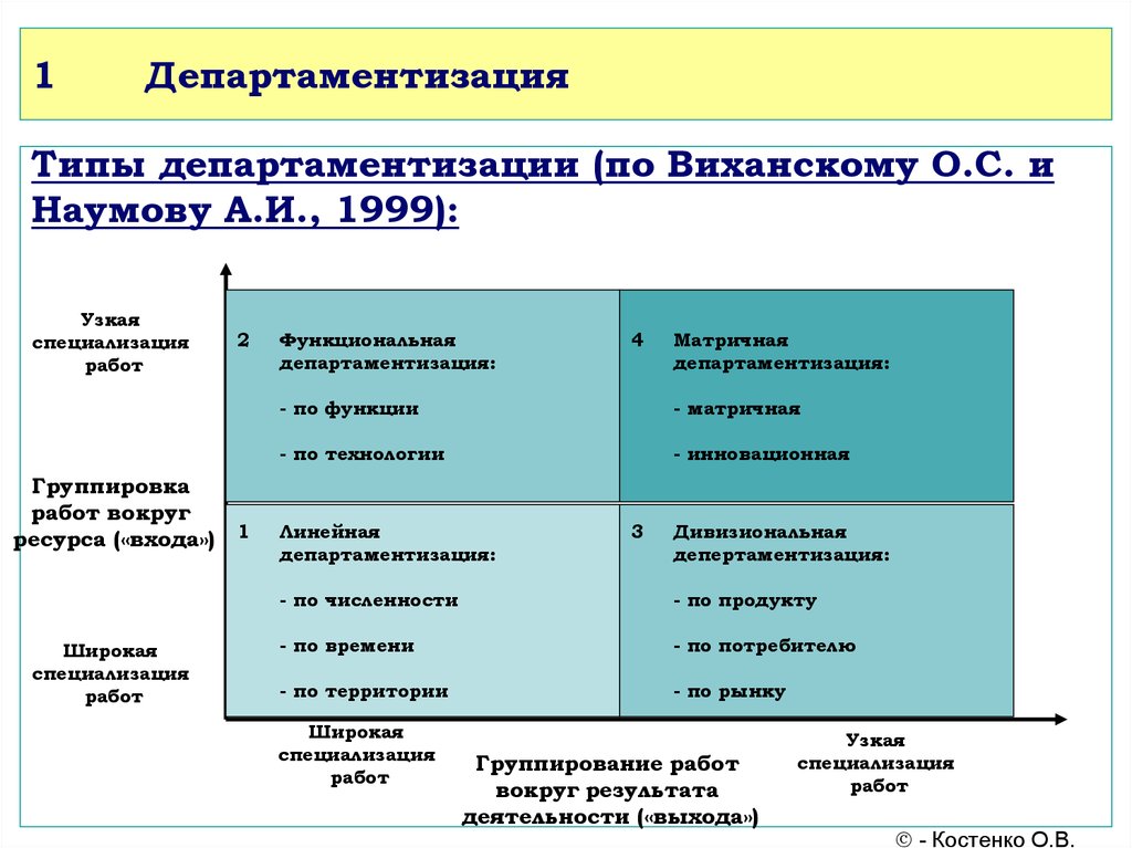 Книгу Виханский И Наумов Менеджмент