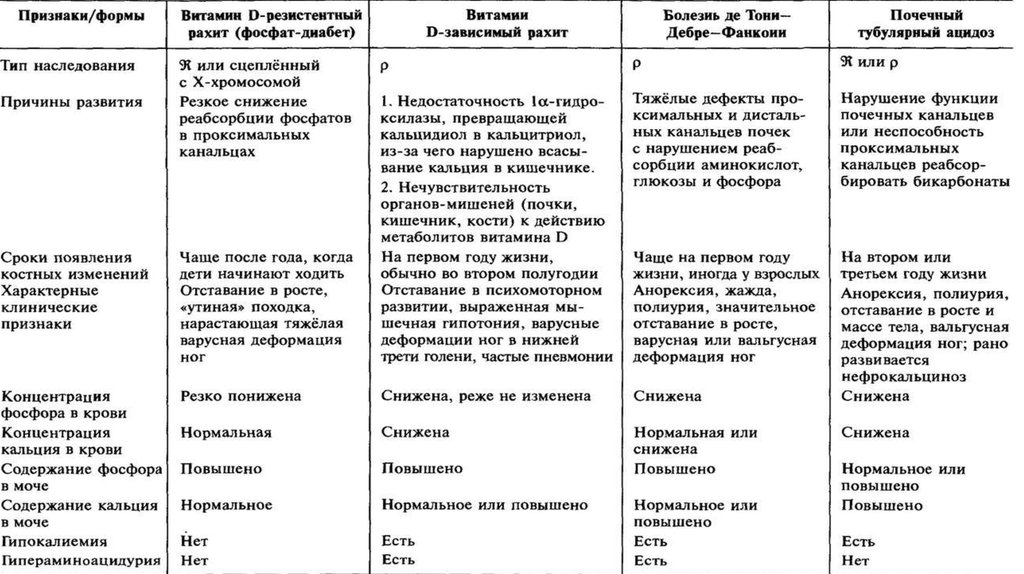 Клинические проявления рахита