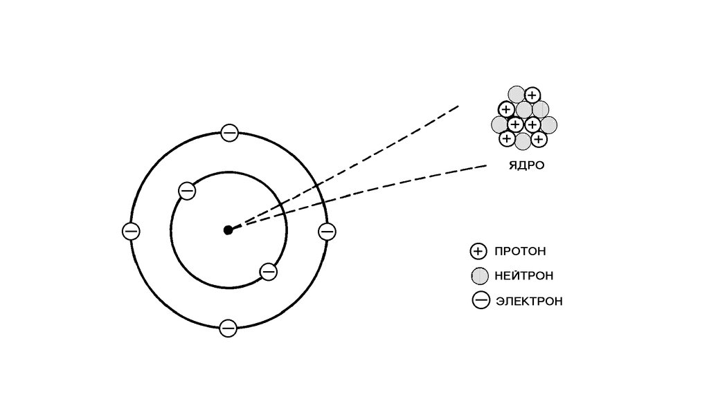 Схематическое изображение электрона