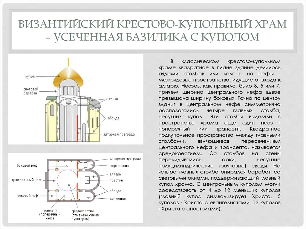 Крестово купольный собор схема