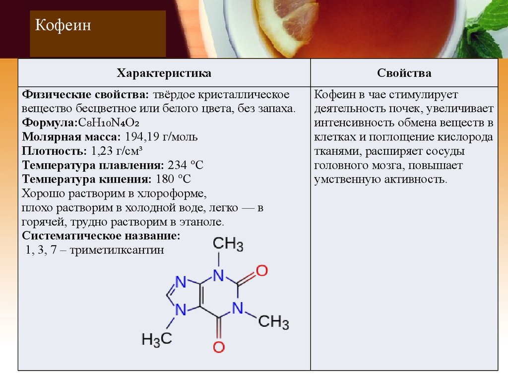 Кофеин по другому. Кофеин физико-химические свойства. Кофеин характеристика. Свойства кофеина. Кофеин физ свойства.