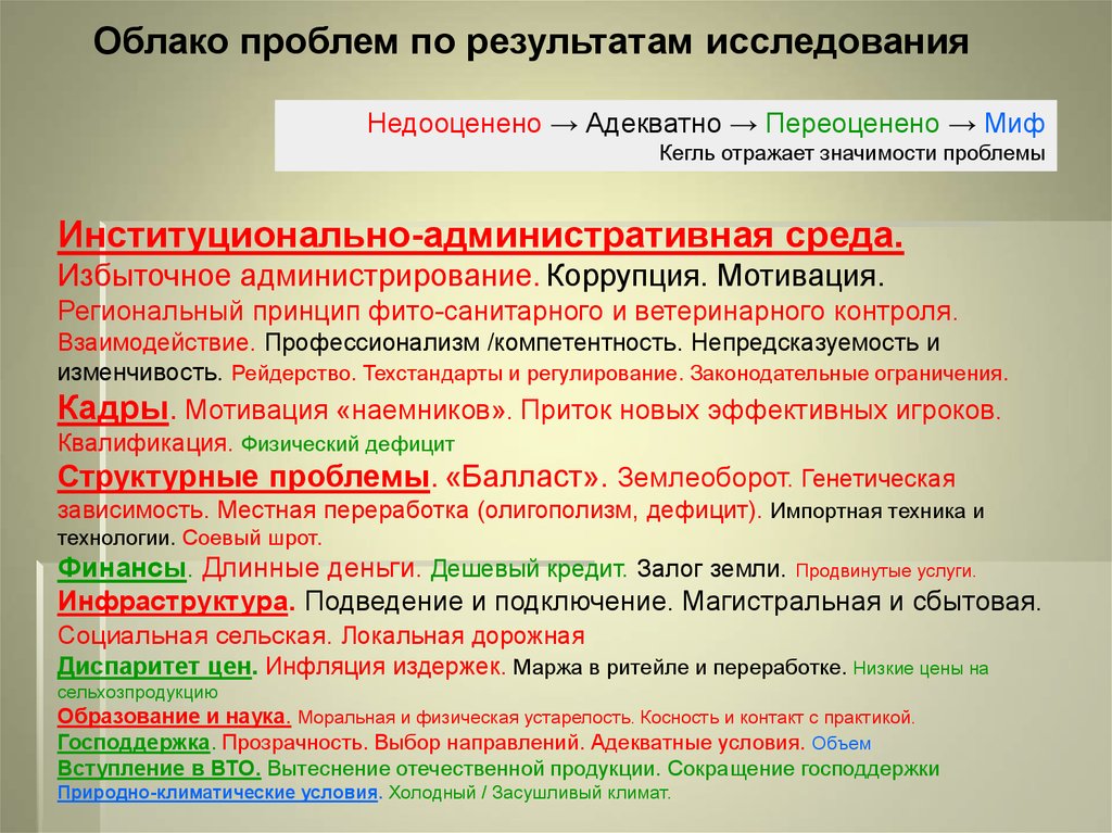 Региональный принцип. Административная среда. Олигополизм. Избыточная среда.