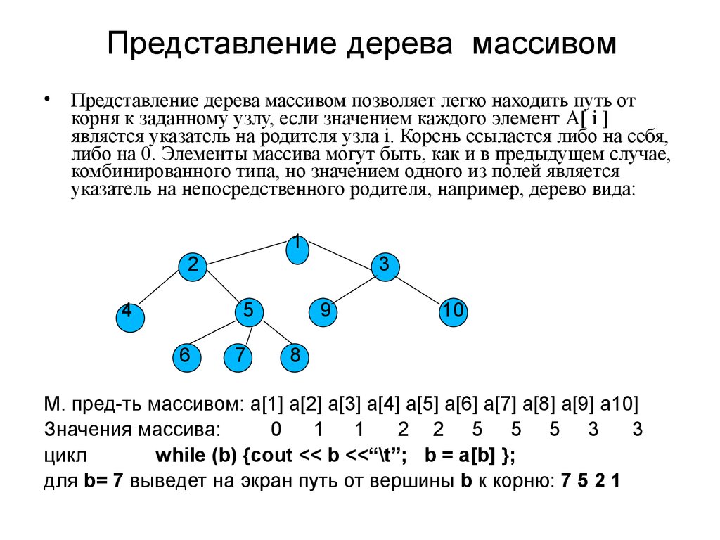 Значение 0101