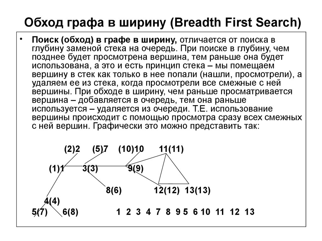 Обход графа в ширину (Breadth First Search)