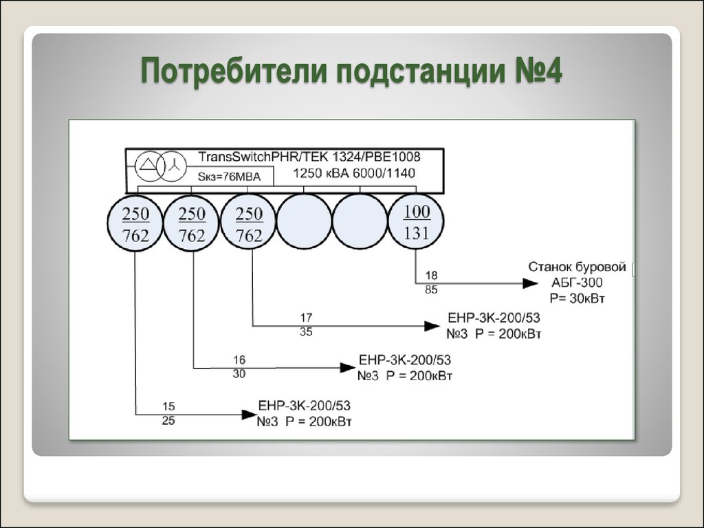 Подстанции потребители. Подстанция Распадская-4. Презентация АБГ-300.