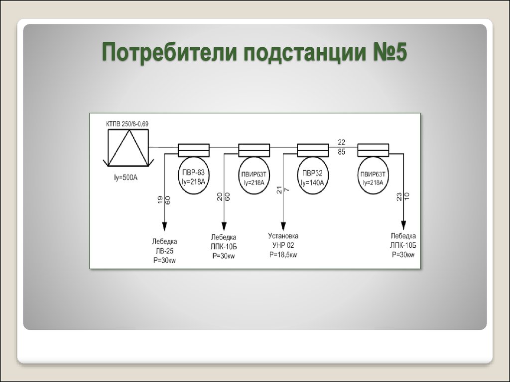 Схема электроснабжения участка шахты