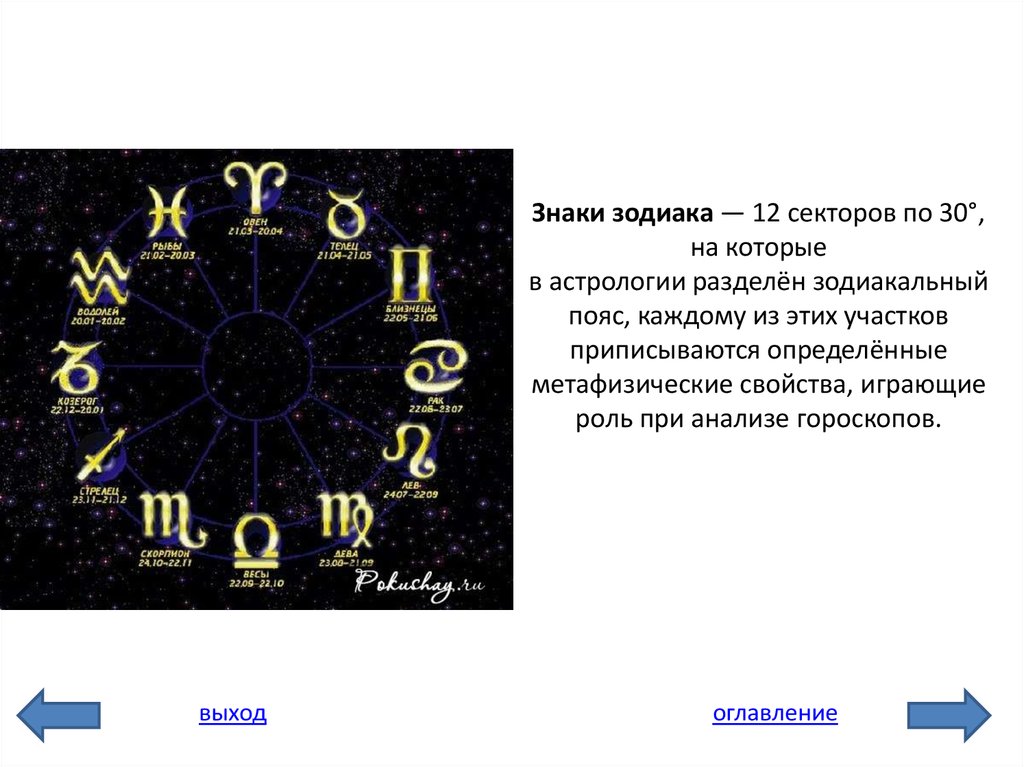 Пояс астролога 6. 12 Секторов знака зодиака. Знаки зодиака 12 секторов на которые разделен Зодиакальный пояс. 12 Секторов в астрологии. Разбор знака зодиака.