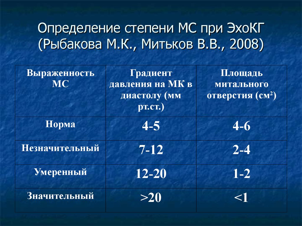 Эхокардиография в таблицах и схемах рыбакова митьков