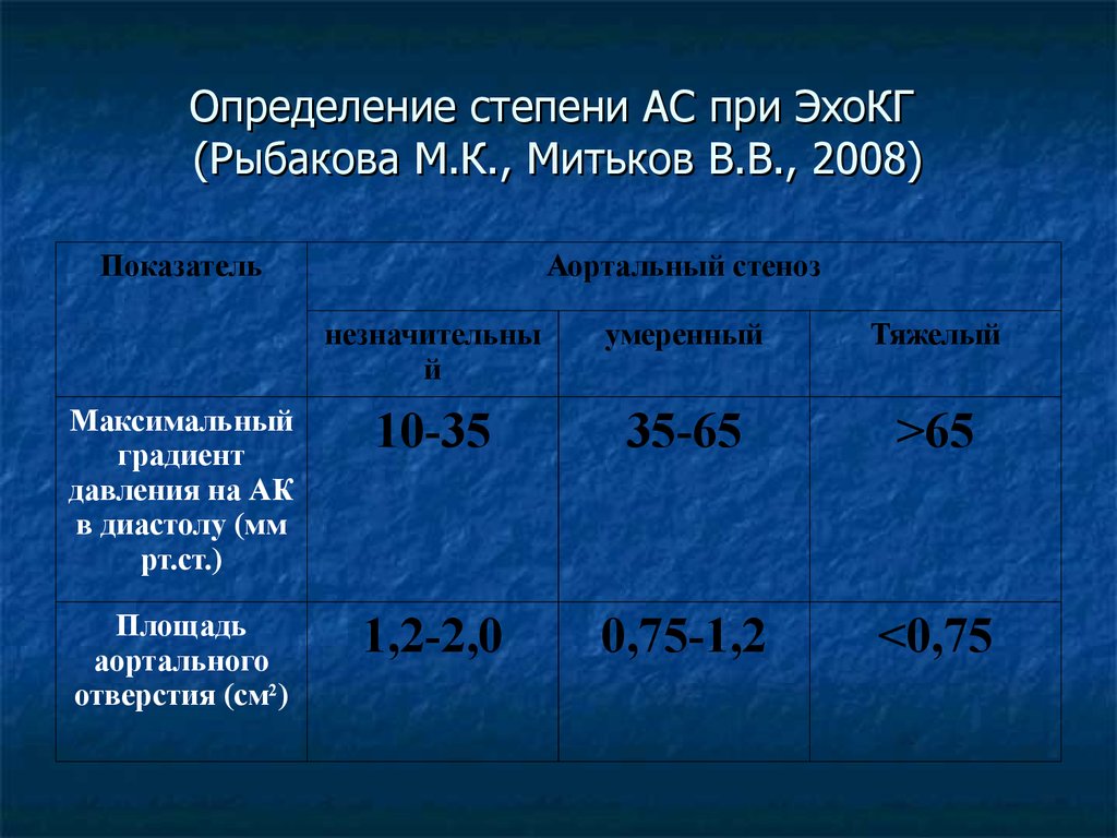 Эхокг в таблицах и схемах рыбакова