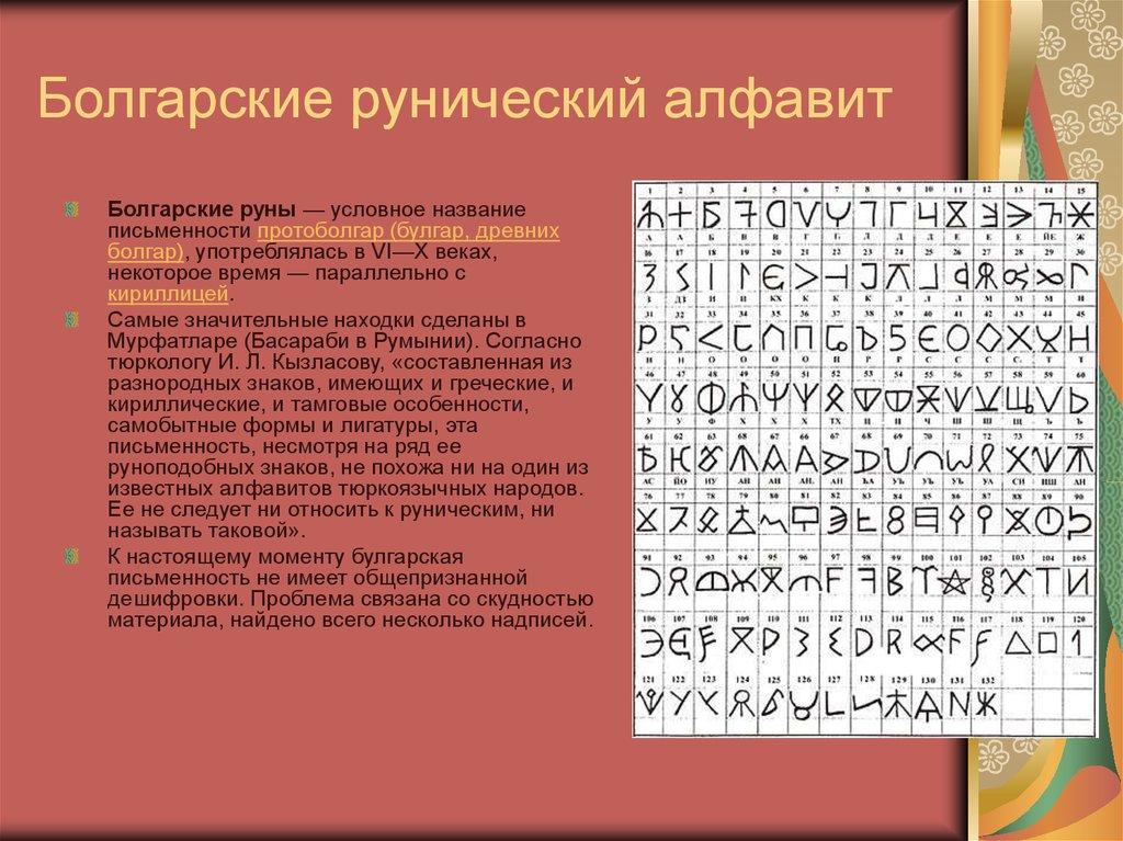 Произношение чувашского. Руническая письменность Булгар. Руническая письменность древних Булгар. Руническая письменность Волжской Булгарии. Древняя Чувашская руническая письменность.