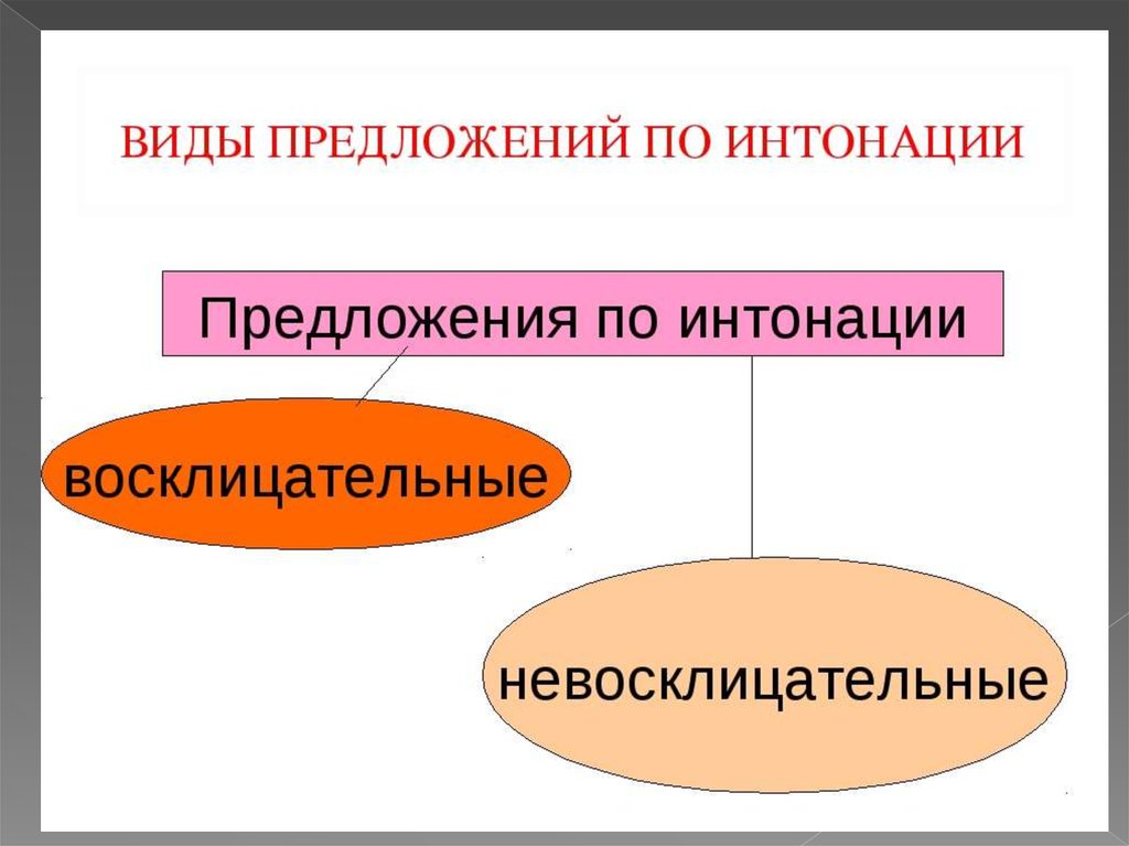 Решебник русский язык 1 класс школа россии