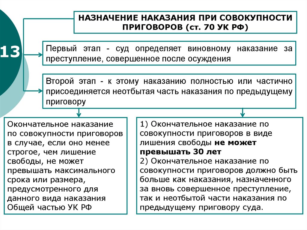 Реферат: Назначение наказания по уголовному законодательству России