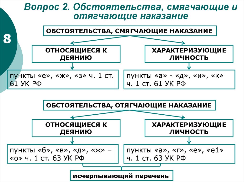 Обстоятельства назначения наказания. Назначение наказания при отягчающих обстоятельствах. Классификация смягчающих обстоятельств. Классификация отягчающих обстоятельств. Назначение наказания при наличии смягчающих обстоятельств.