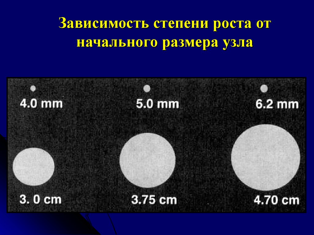 Степени роста. Зависимость размеров образования легкого. Зависимость степени роста от начального размера узла формула.