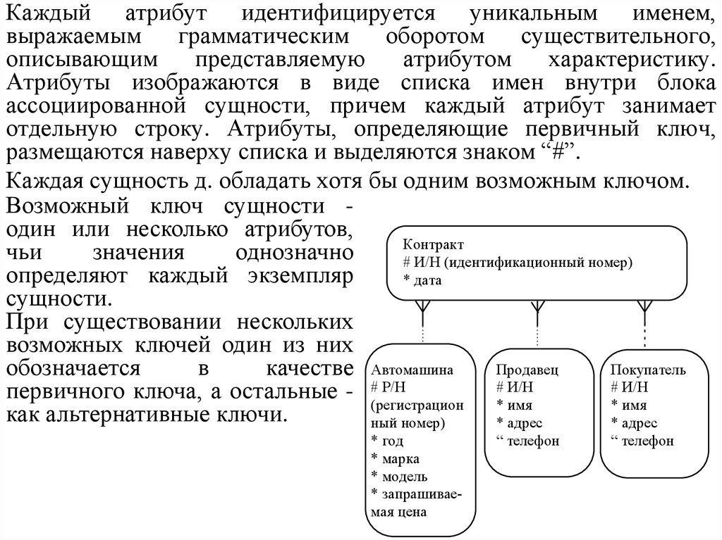 Охарактеризуйте представленные. Схема атрибутов характеристик качества ИС. Охарактеризовать атрибутивные процессы. Идентифицируется.