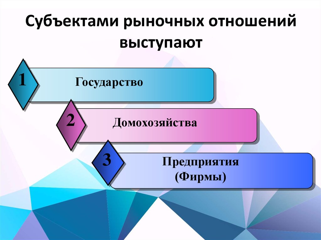 Домохозяйство как субъект рыночной экономики