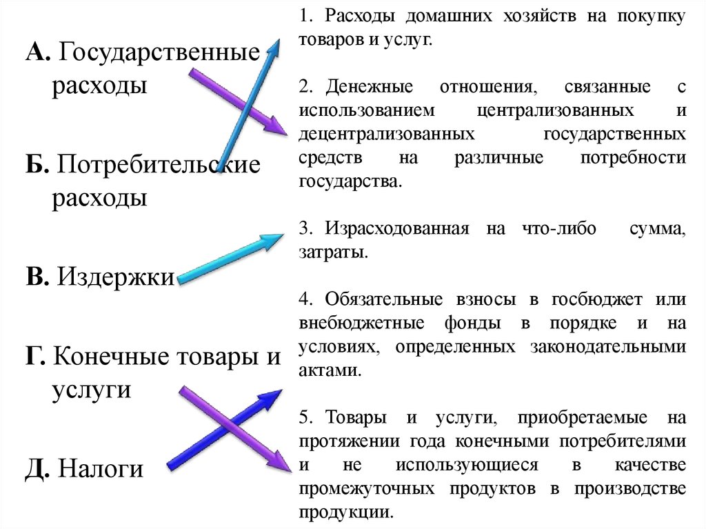 2 субъекта рыночных отношений