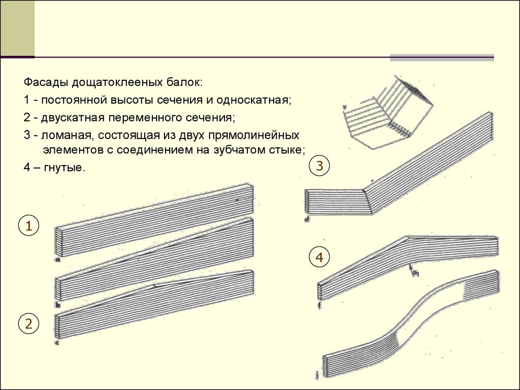 Прямолинейный брусок. Дощатоклееные балки постоянного и переменного сечения. Дощатоклееные армированные балки. Балка переменного сечения односкатная. Армированная Досчато клееная балка.