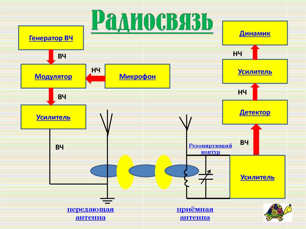 view Methods in Drug Abuse Research: Cellular and Circuit