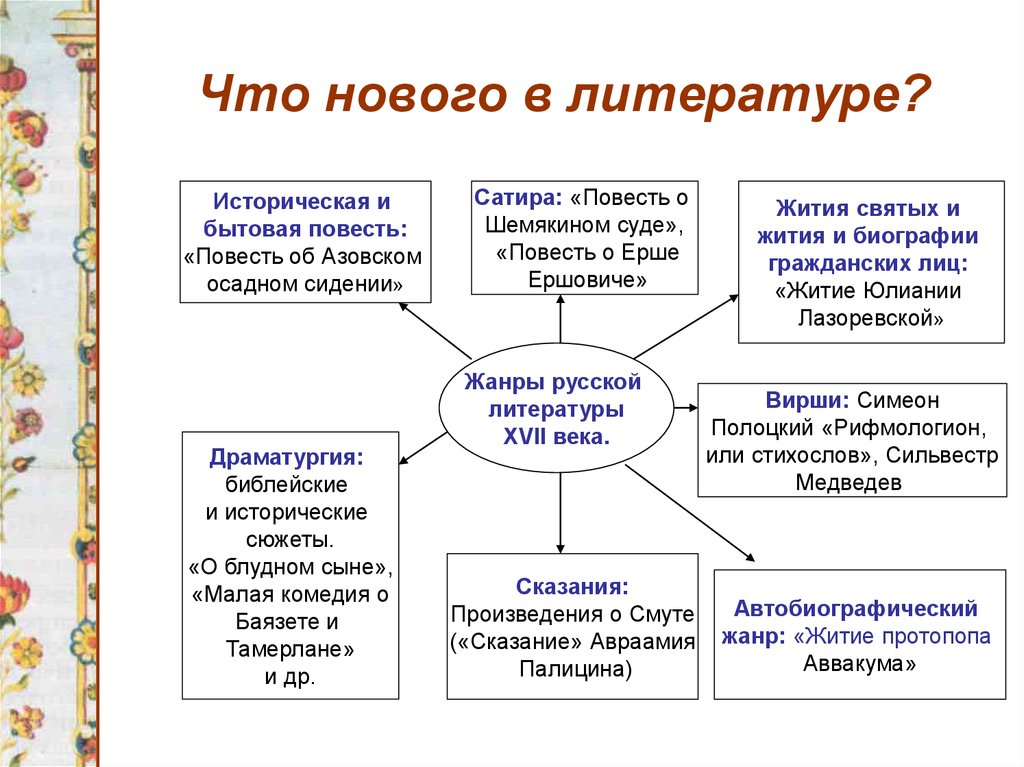 Презентация на тему литература 17 века в россии