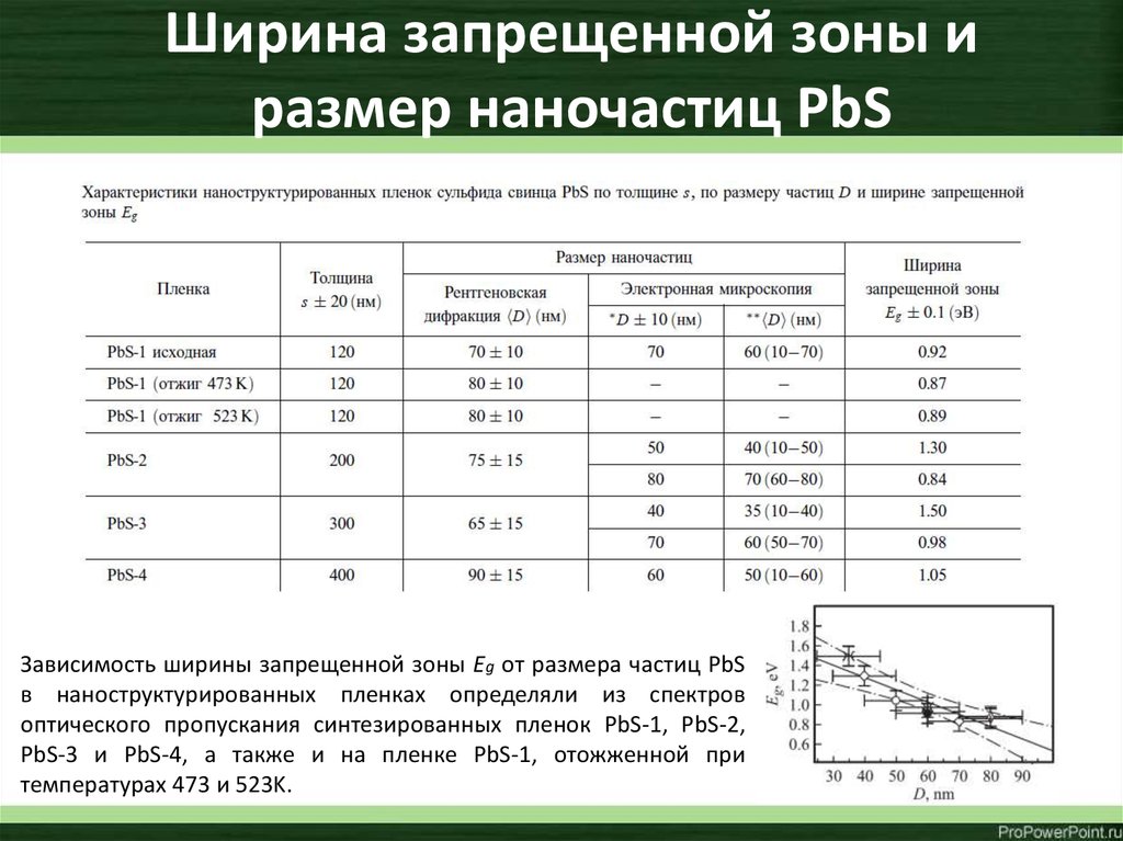 Запрещенная зона