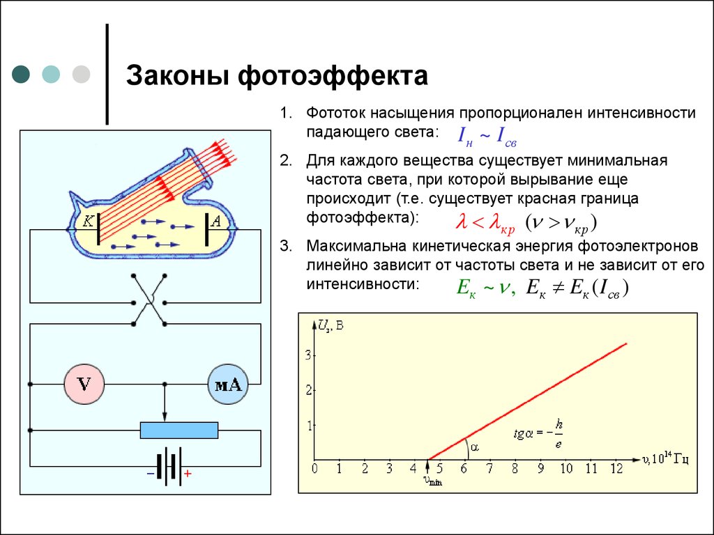 Законы фотоэффекта. Законы фотоэффекта (законы Столетова). Формула первого закона фотоэффекта. Формулировки законов фотоэффекта. 3 Закона фотоэффекта физика.