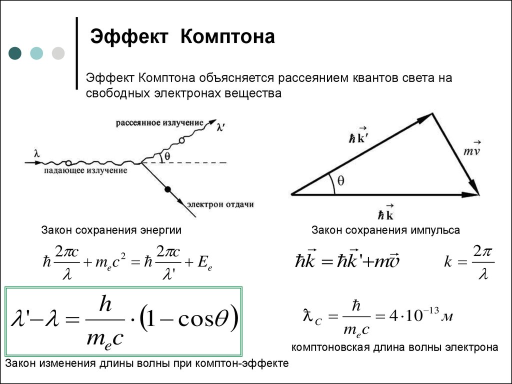 Фотоэффект комптона