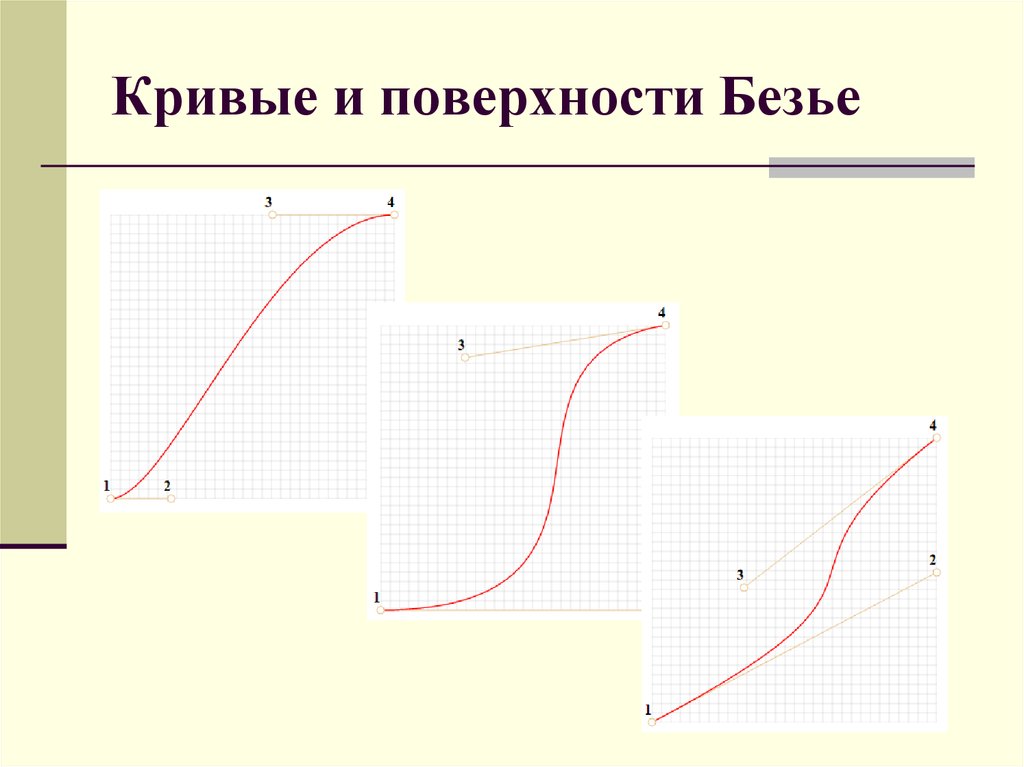 Кривая безье презентация