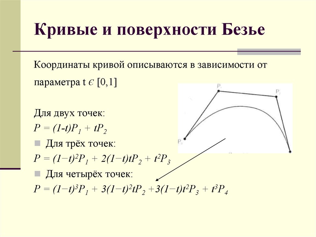 Кривизна поверхности изображения