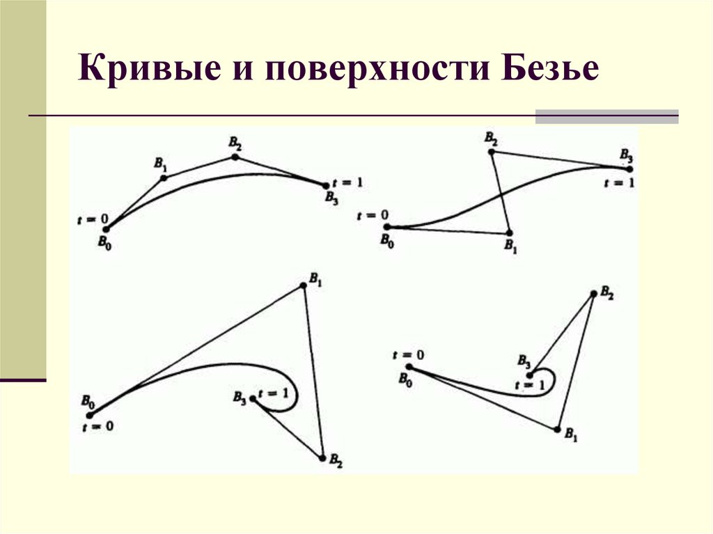 Примеры кривых. Кривые Безье Параметрическая форма. Поверхность Безье. Векторная Графика кривые Безье. Кривая поверхность.