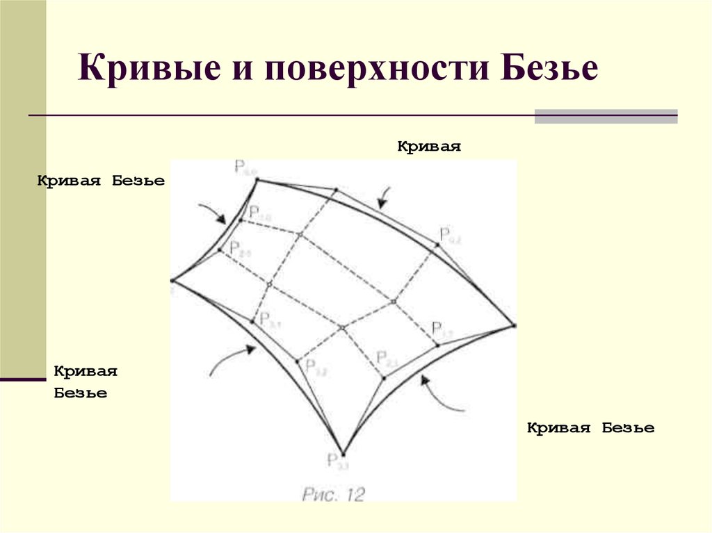 Кривая безье презентация