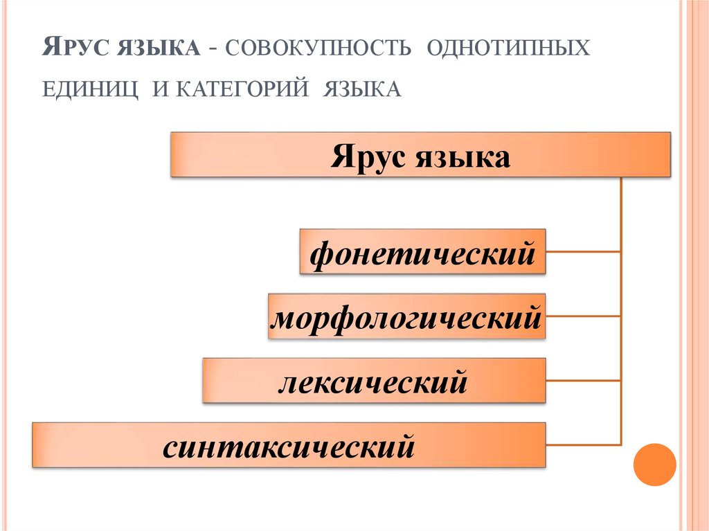 Уровни языка 10 класс. Подсистемы и ярусы языка. Основные уровни (ярусы) языка. Структурные ярусы языка. Многоярусная структура языка.