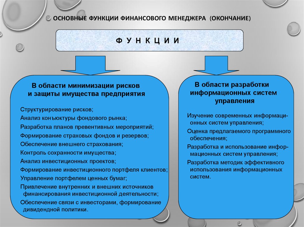 Финансовый менеджер обязанности. Функции финансового менеджера. Обязанности финансового менеджера. Функционал финансового менеджера. Основные функции финансового менеджмента.