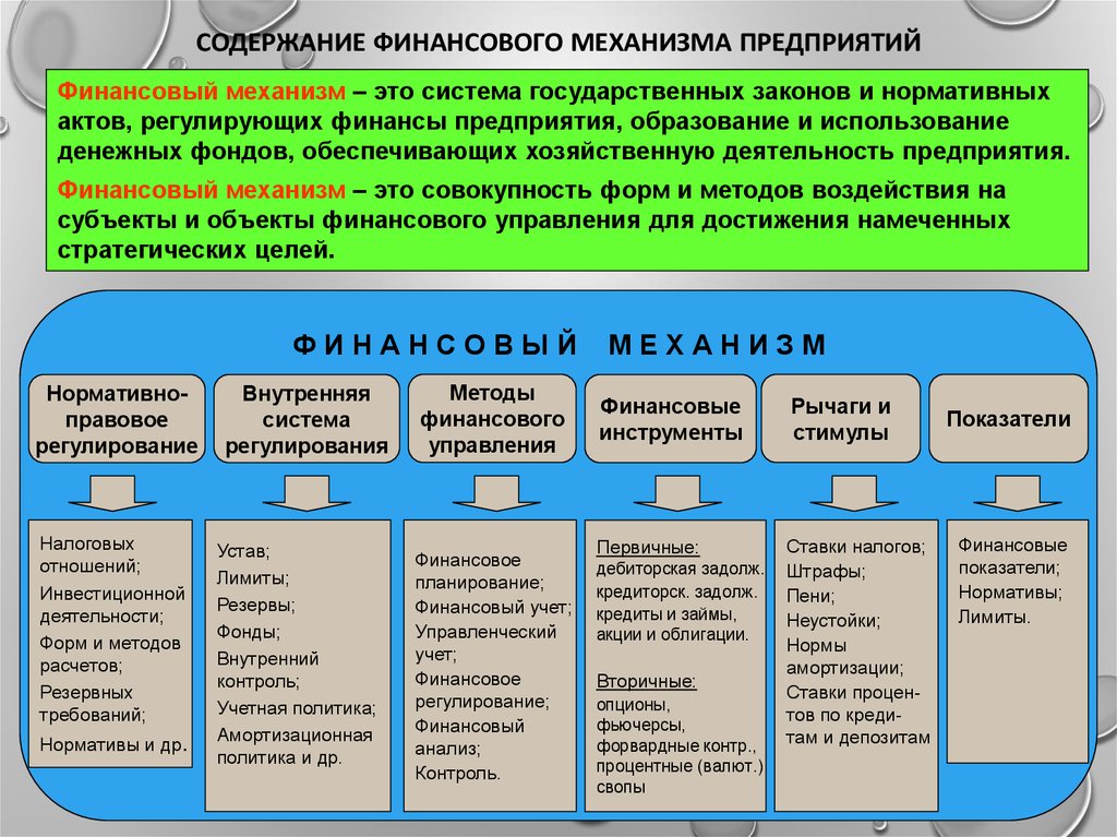 Совокупность форм и методов финансового обеспечения производства. Содержание финансового механизма. Содержание финансового механизма предприятия.. Финансовые рычаги финансового механизма. Составляющие финансового механизма.