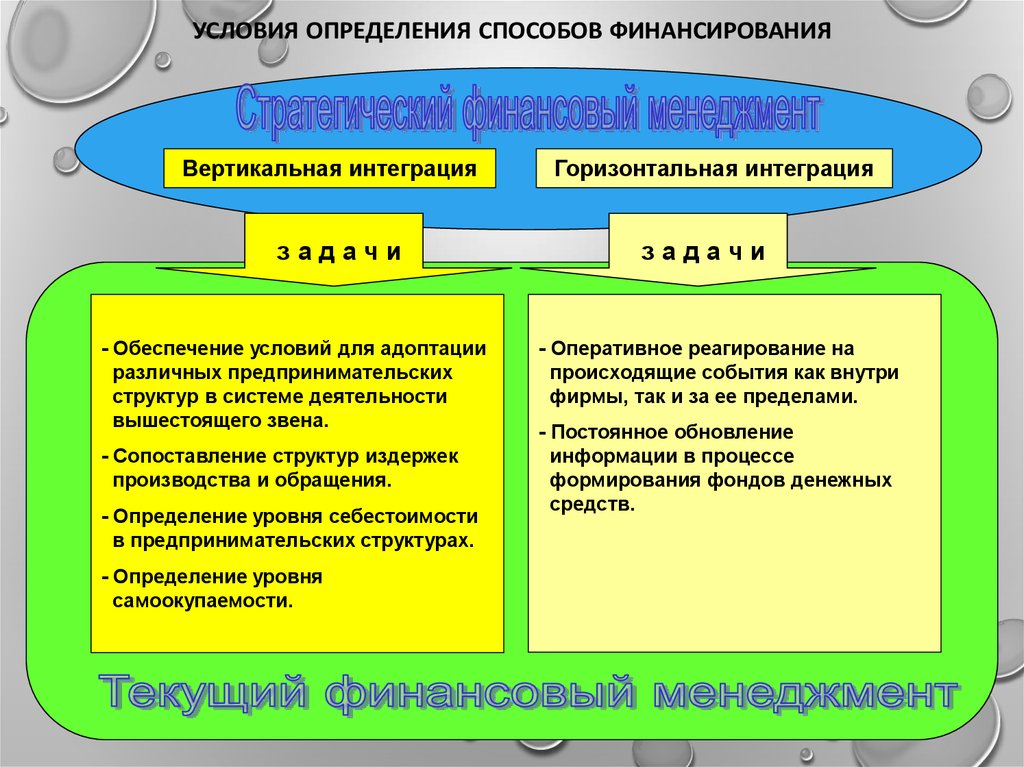 Условие это определение. Задача горизонтальной интеграции. Способ финансирования менеджмент. Методы финансового обеспечения предпринимательства.