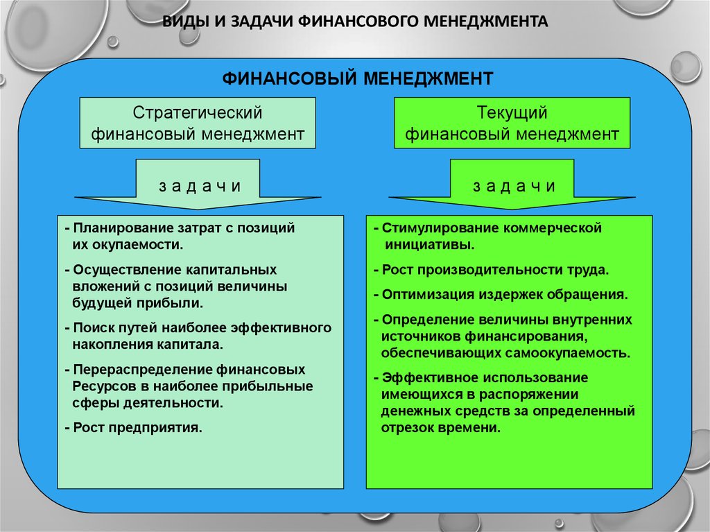 Стратегические финансовые методы. Виды финансового менеджмента. Задачи финансового менеджмента. Цели и задачи финансового менеджмента. Виды финансового менеджмента стратегический.