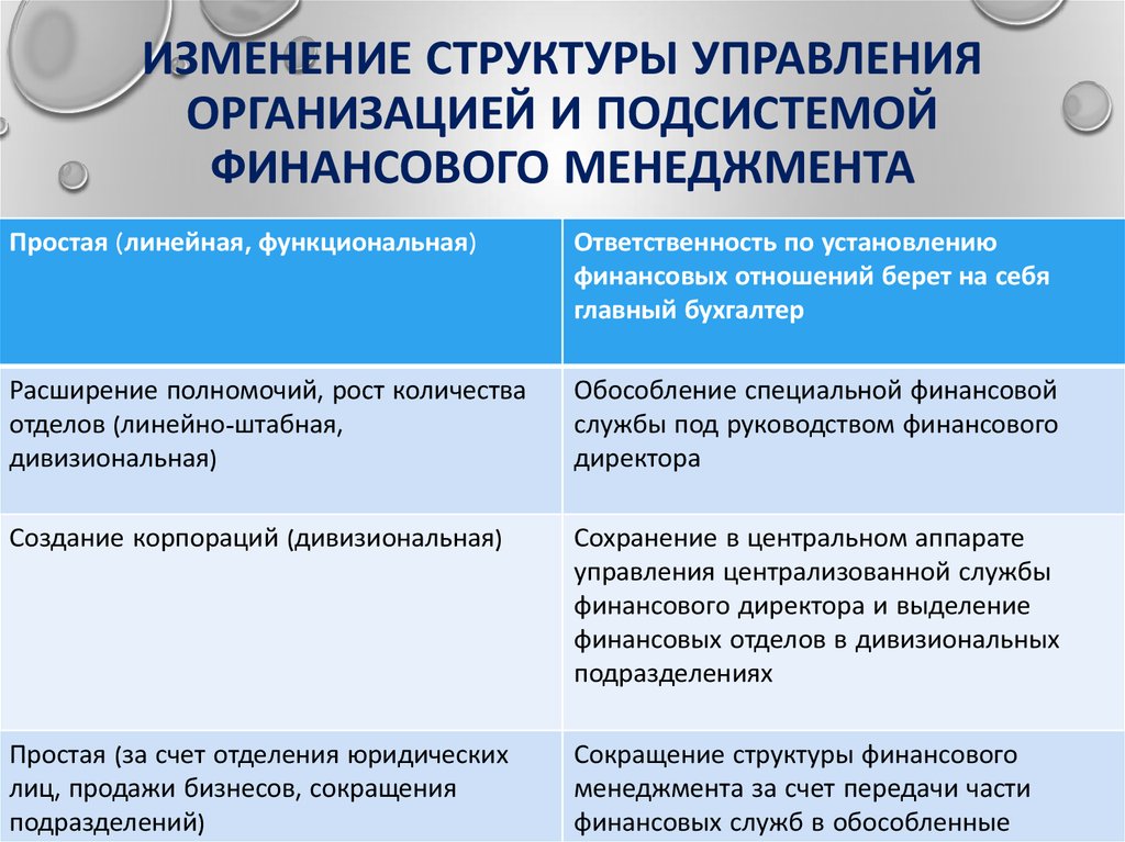 Введение изменений в организации. Изменение организационной структуры предприятия. Изменение структуры управления. Изменение структуры компании. . Управление изменениями организационных структур..