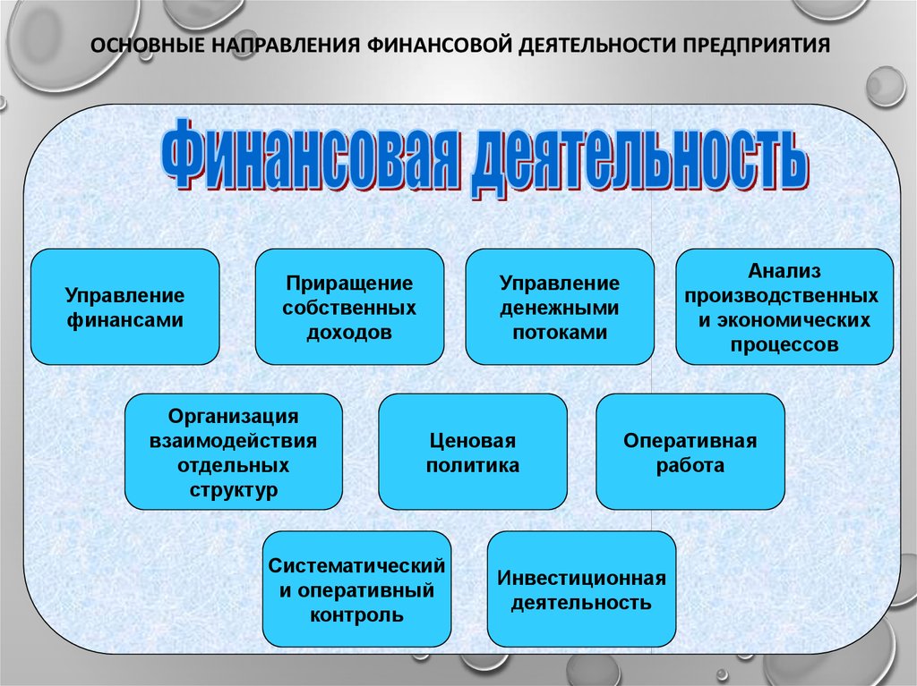 Какие 3 направления. К финансовой деятельности предприятия относится. Финансовая деятельность пред. Финансовая деятельность организации. Финансовая деятельность предприятия это.