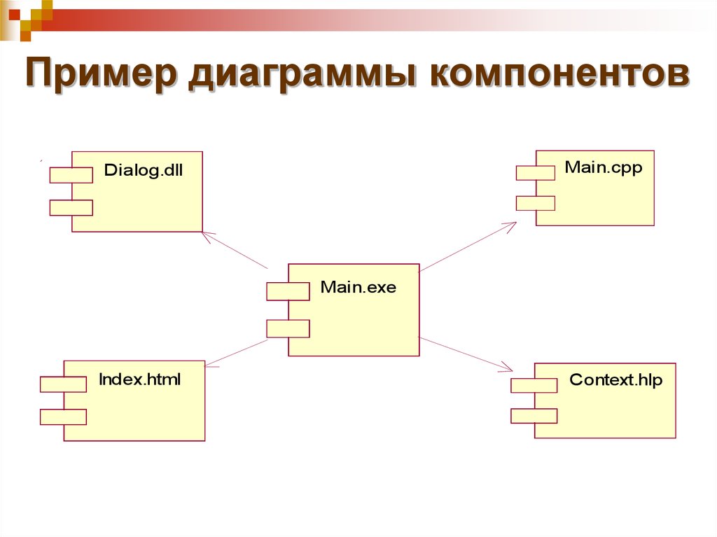 Как описать диаграмму компонентов