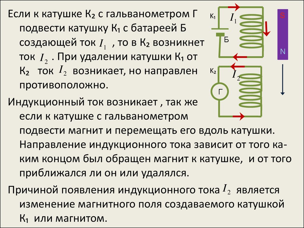 От чего зависит направление тока в катушке