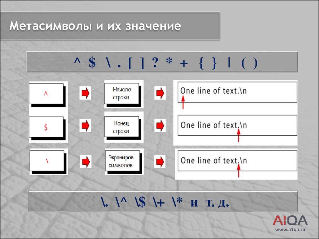 Регулярные выражения презентация