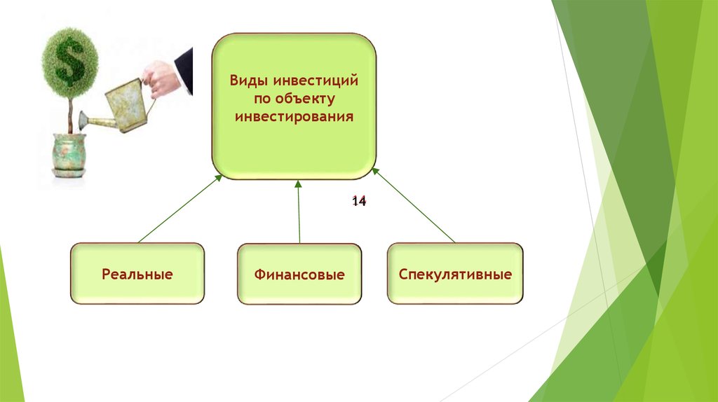 Виды инвестиций. 4 Вида инвестиций. Виды инвестиций физических лиц. Реальные спекулятивные и финансовые инвестиции.