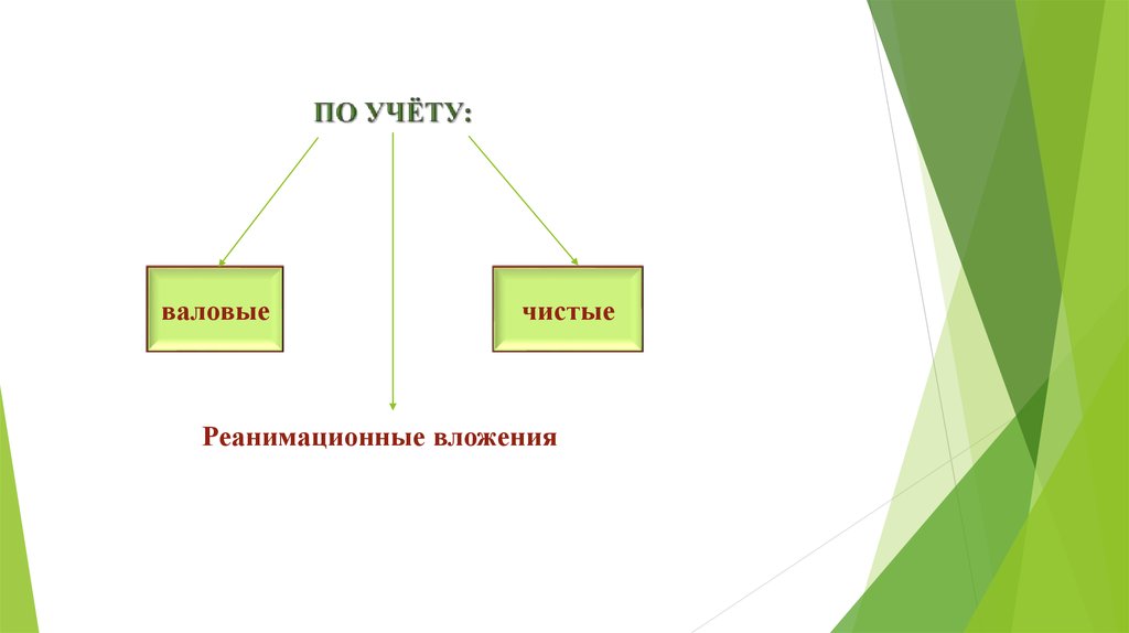 Валовые и чистые инвестиции. Валовые и чистые это.