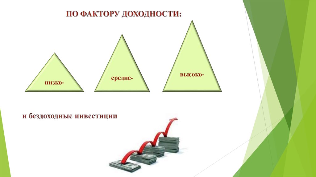 Высокий средний низкий. Бездоходные инвестиции это. Виды технологий высокие средние низкие. Треугольник кто выше. Инвестиции выше ниже.