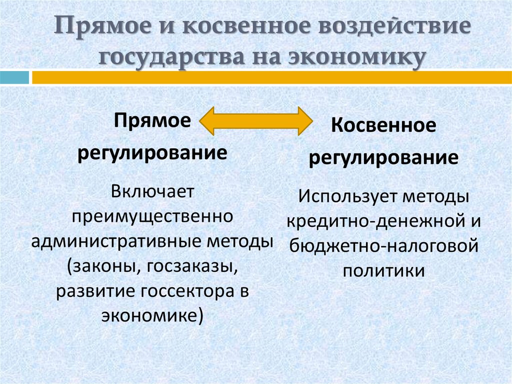 Прямое и косвенное регулирование экономики примеры