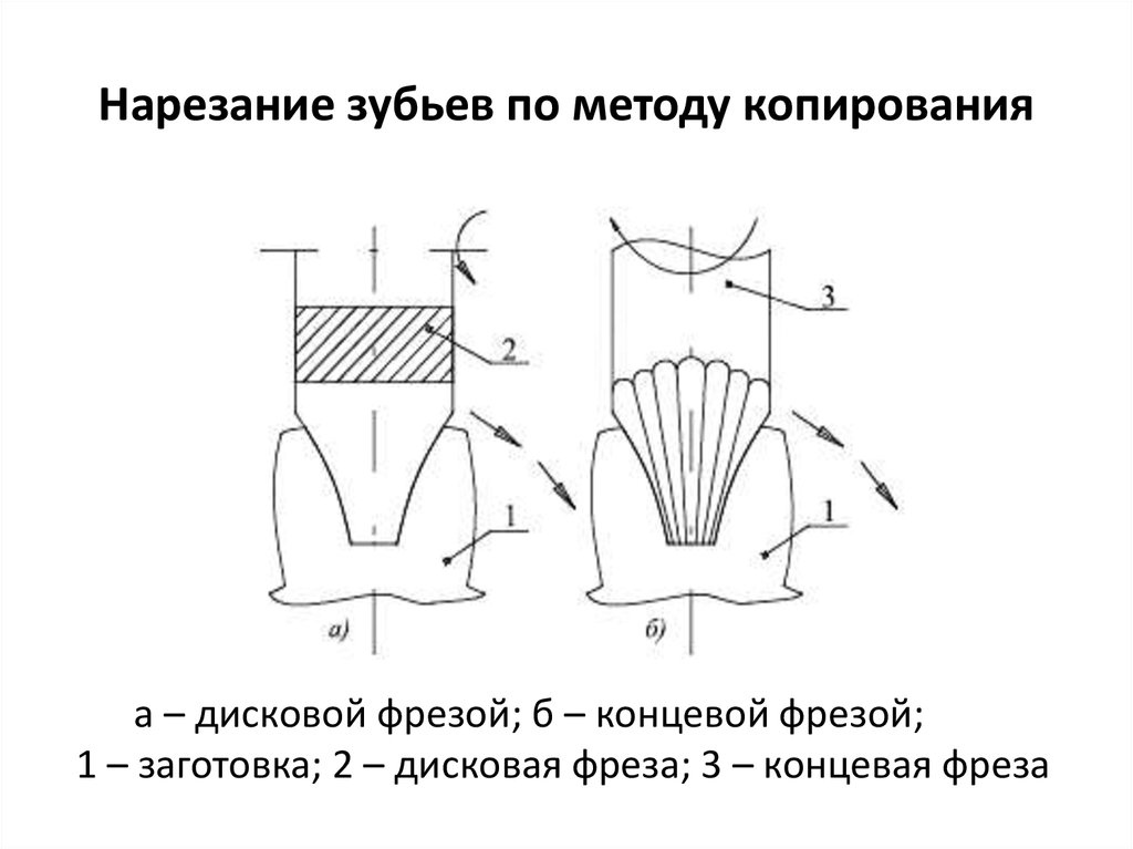 Обработка зубчатых колес