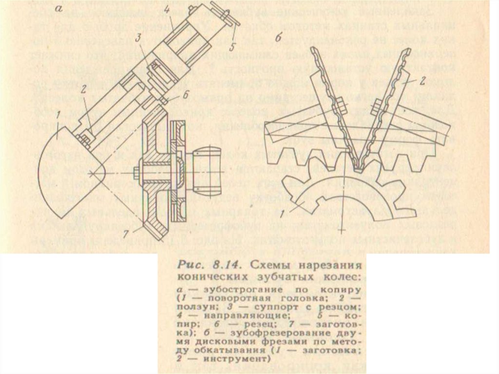 Процессы изготовления зубчатых колес. Инструмент для нарезания конической шестерни с прямым зубом. Планка для нарезания зубчатых колес. Хонингование зубьев зубчатых колес. Станкин приспособления для нарезания конических колес с.